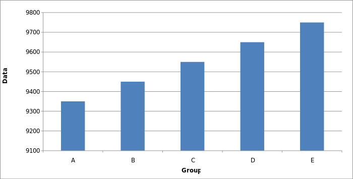 Column chart