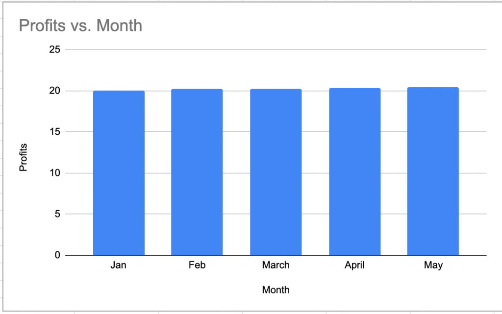 Profit vs Month - 2