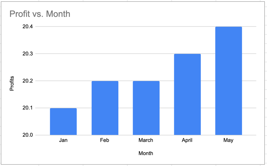 Profit vs Month