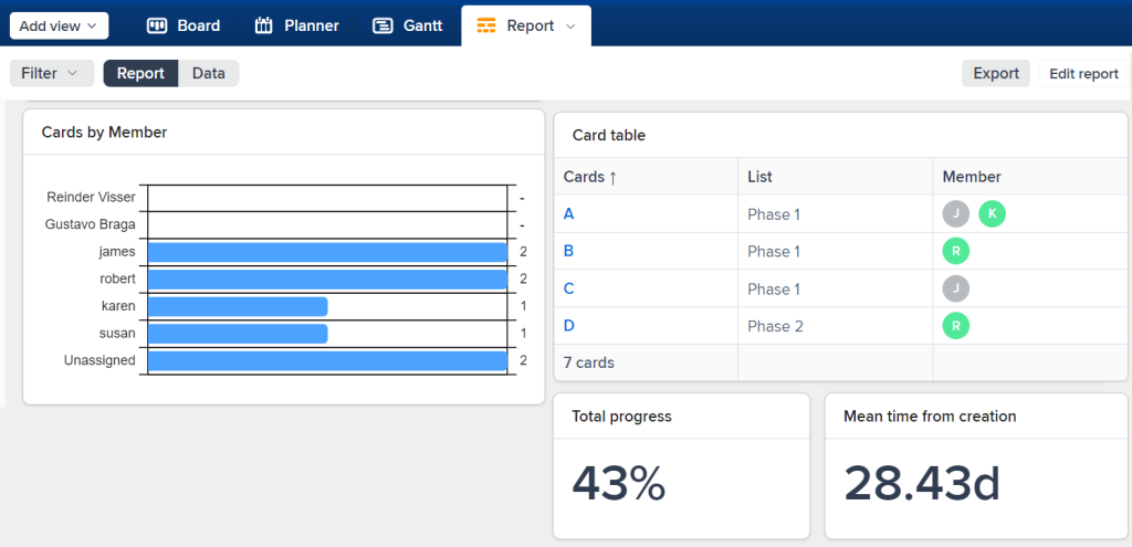 placker example trello reporting