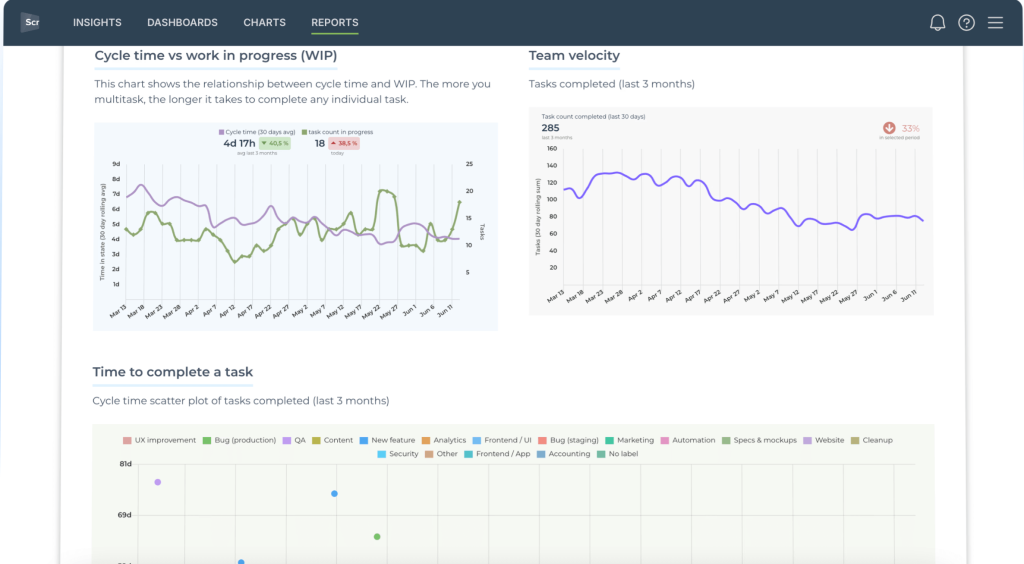 screenful powerup trello reporting