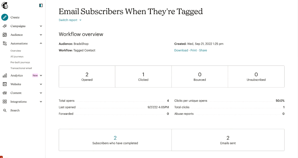 14 mailchimp