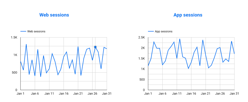 19 web and mobile sessions