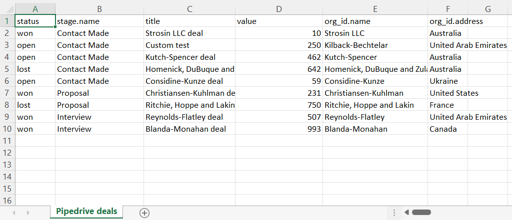 4.1 pipedrive deals dataset reduced