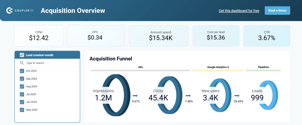 4.2.Customer acquisition dashboard for CRM platforms