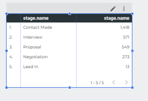 4.3 looker studio how to build funnel