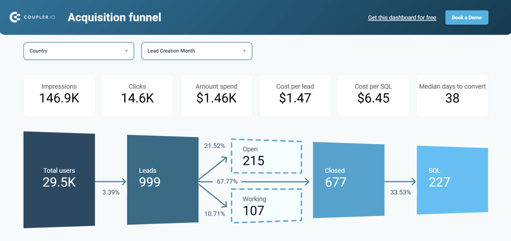 4.3.Salesforce sales analytics dashboard