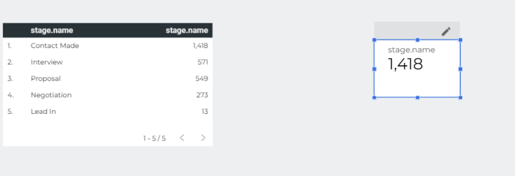 5.3 looker studio funnel scorecards