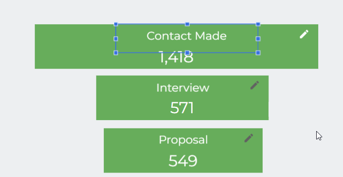 5.5 looker studio funnel scorecards chart header
