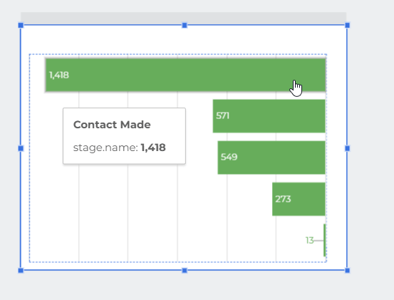 6.4 looker studio funnel bar chart result