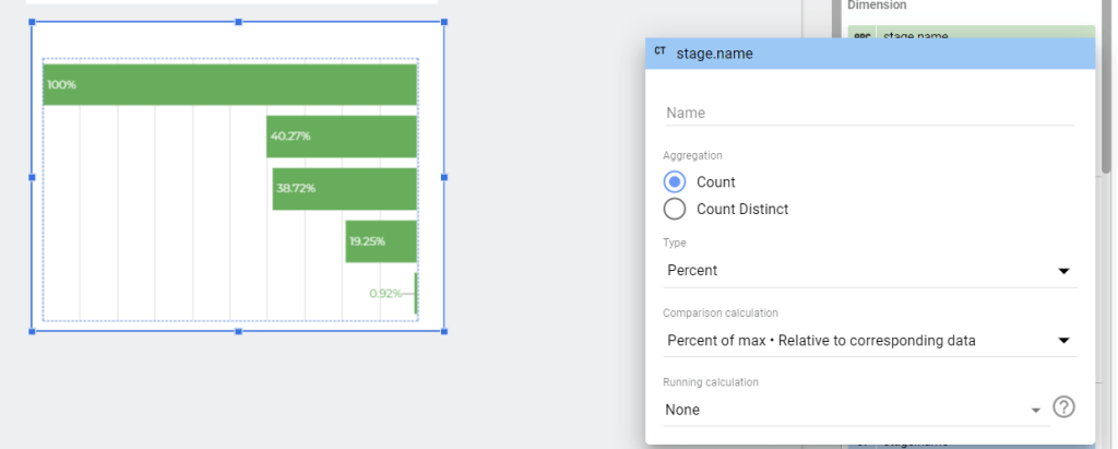 6.6 looker studio funnel bar chart metric percent