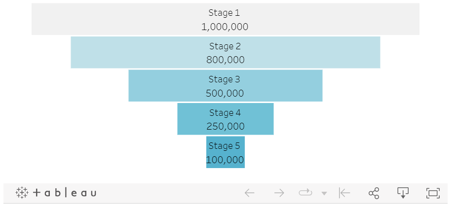 8.2 sales funnel visualization tableau simple