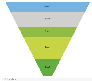 8.3 sales funnel visualization tableau pyramid