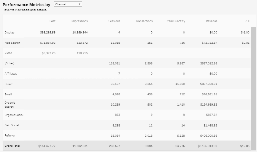 Figure 5.5. Ecommerce marketing report example
