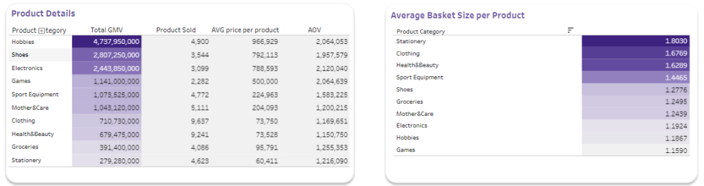 Figure 5.6. Ecommerce product report example