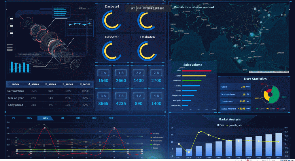 GiF 1 Dynamic reports
