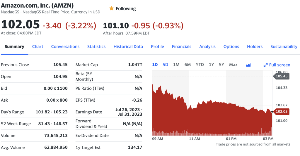 23 amazon value yahoofinance