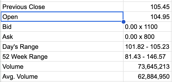 24 importhtml data import