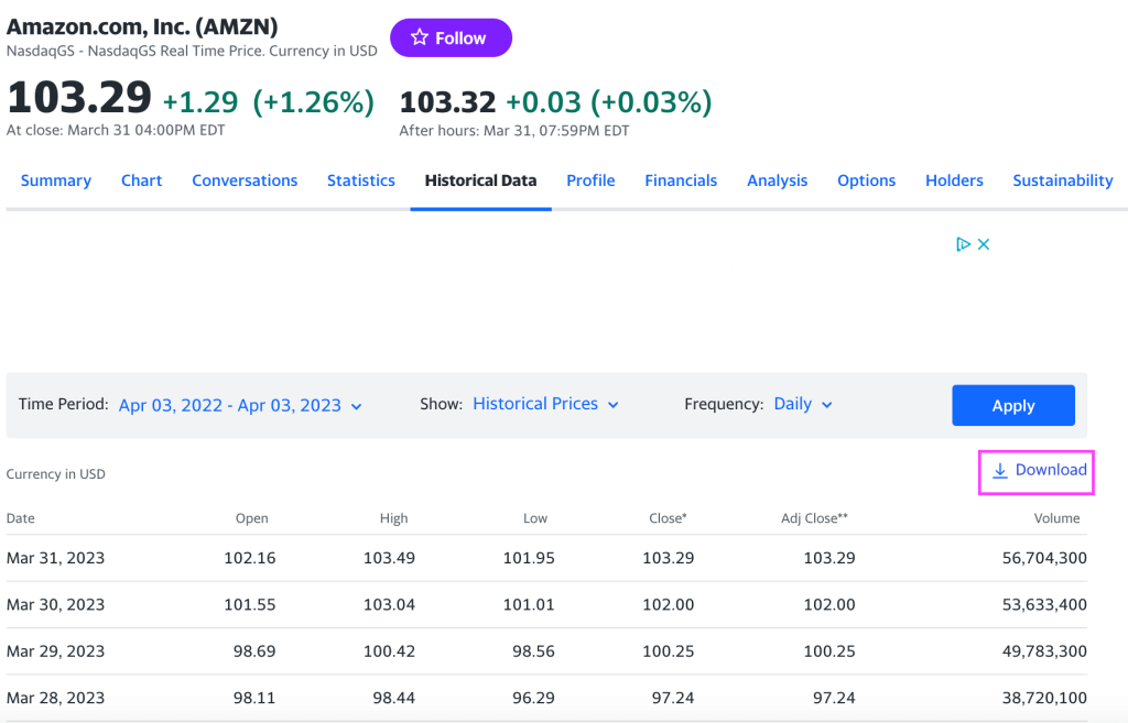 4 amazon stock