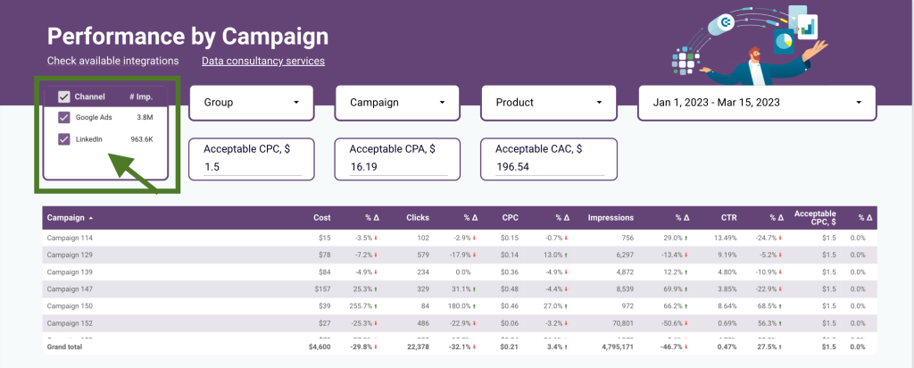 6. Dashboard example