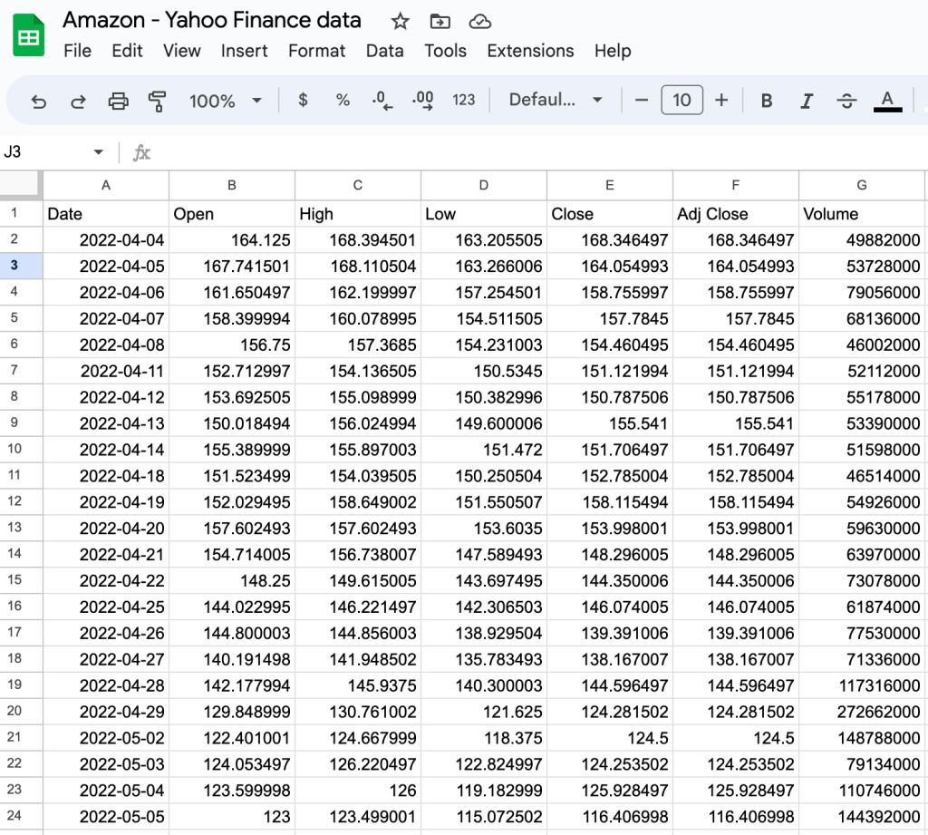 8 yahoo finance data imported