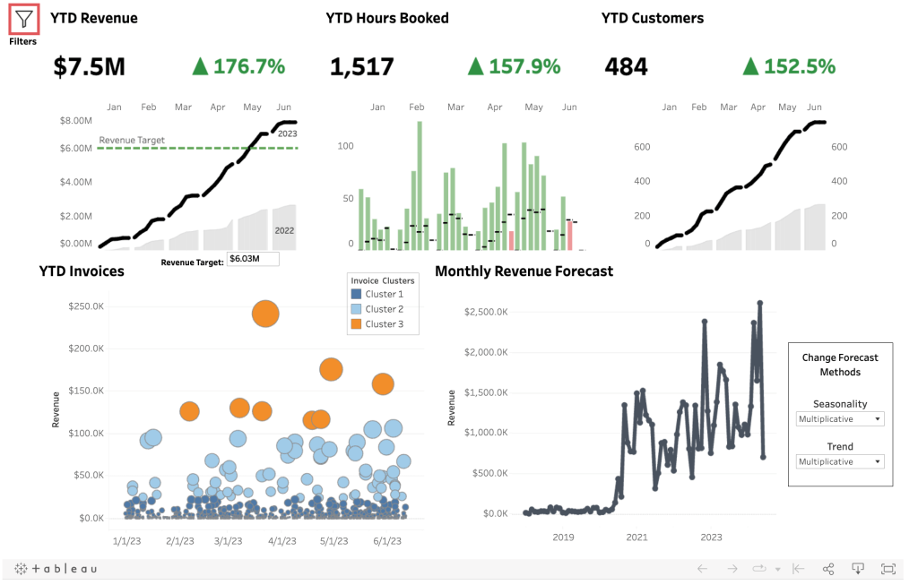 1 revenue dashboard