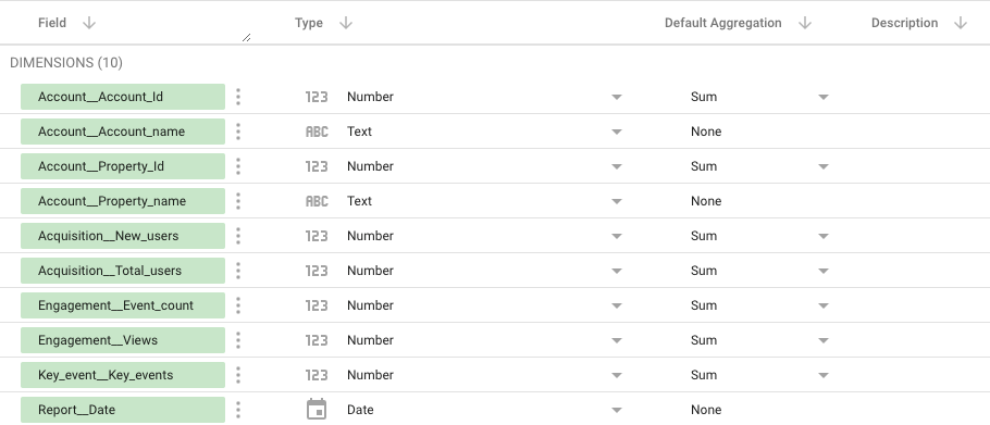 2.4 tutorial del conector google