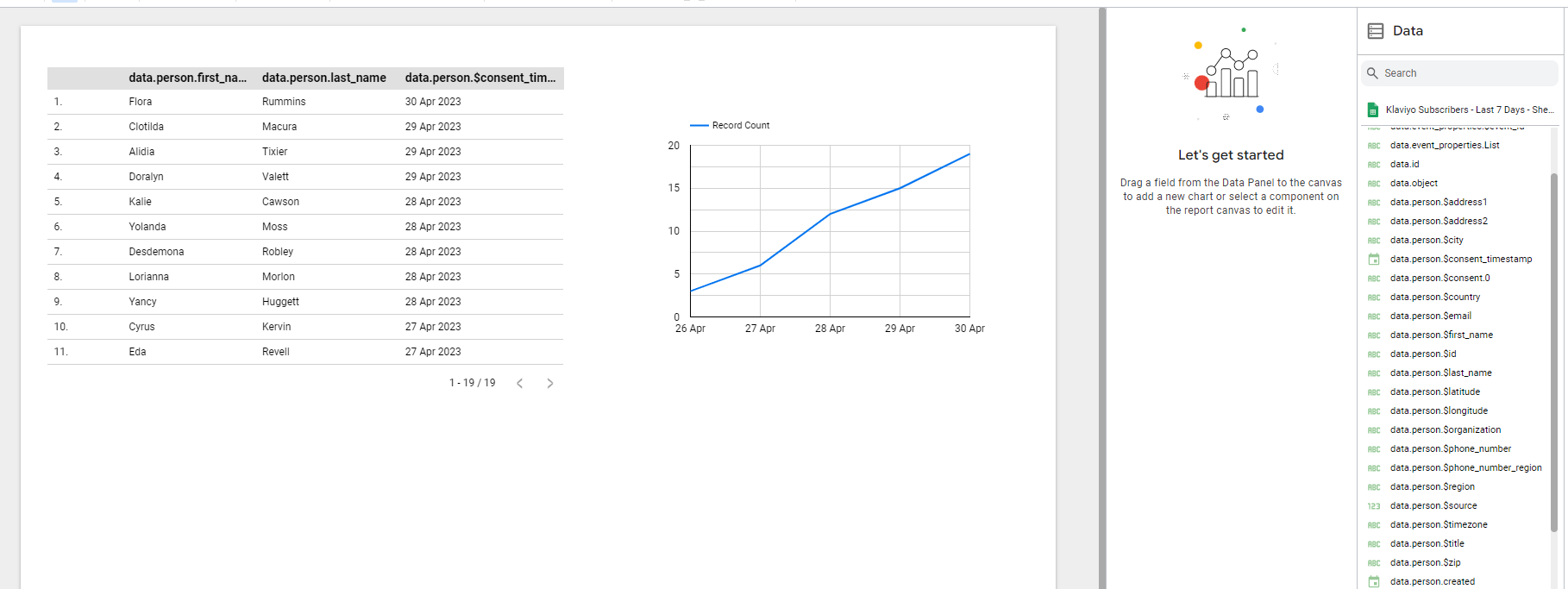 21 visualizar los datos de klaviyo en looker studio