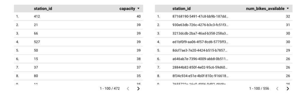 6.3 joining tables looker studio