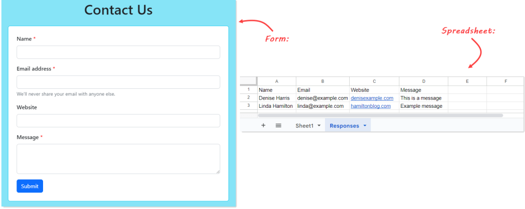Figure 4.0.1. A simple Contact Us form