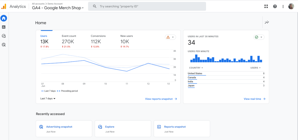1 ga4 home dashboard