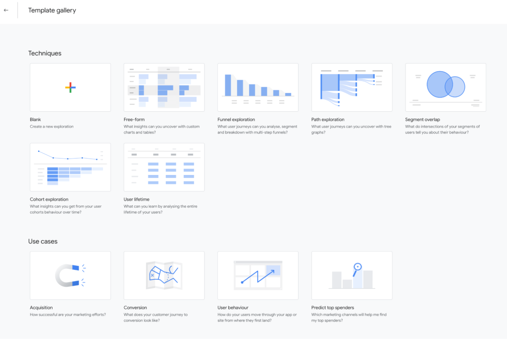 10 ga4 reports custom template gallery