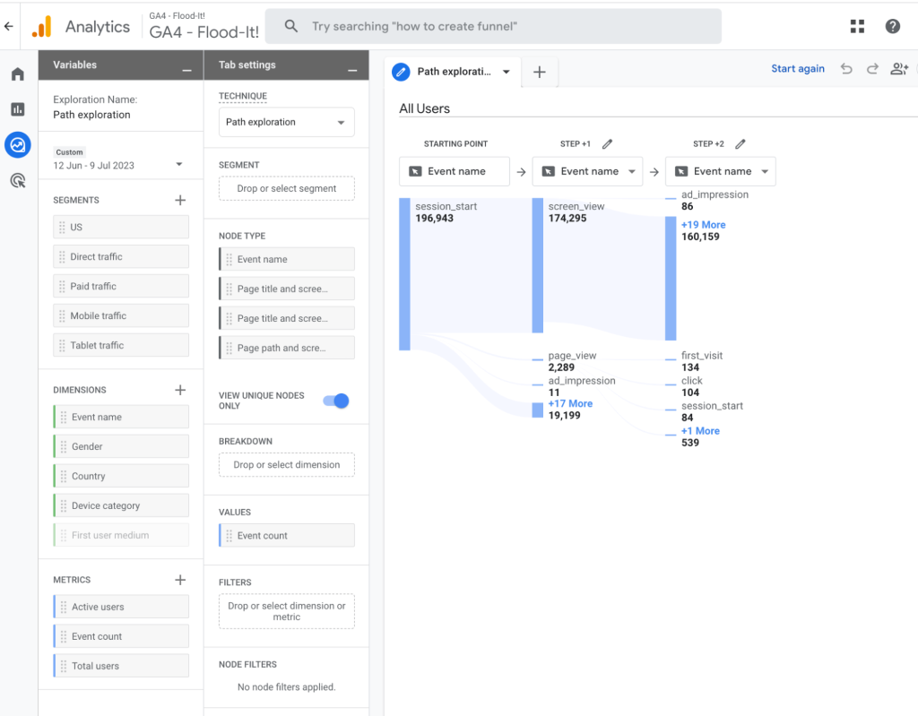 12 ga4 reports funnel exploration