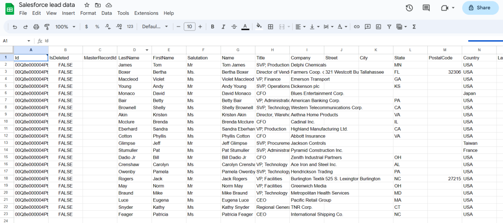 14 salesforce gsheets data