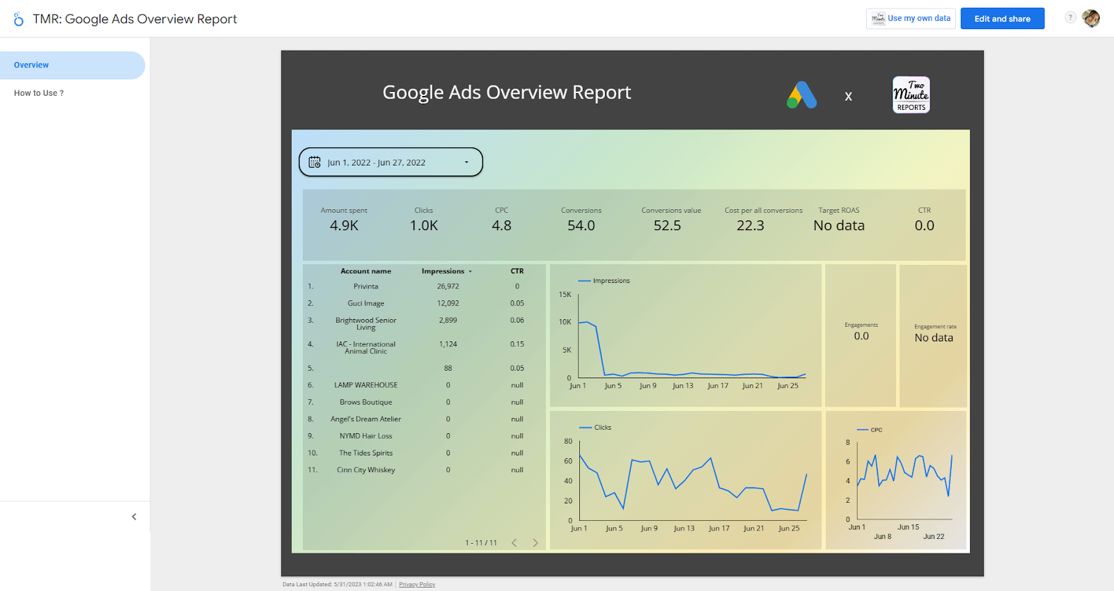 panel de google ads