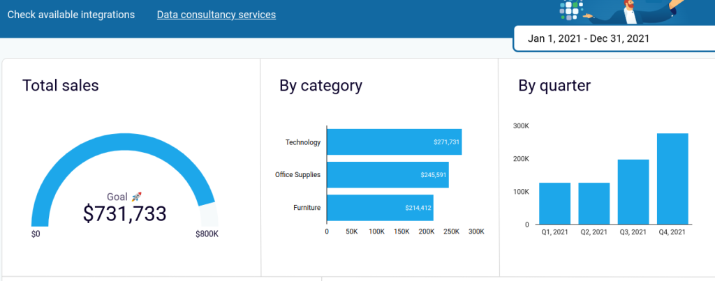 2.coupler io sales dashboard