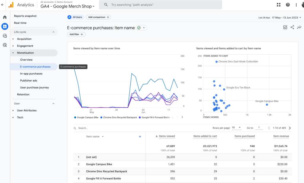 23 ga4 ecommerce reports