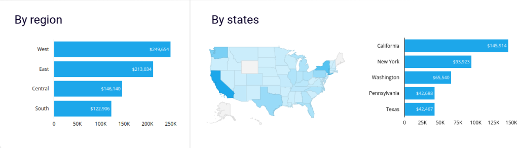 4.coupler io breakdown by location