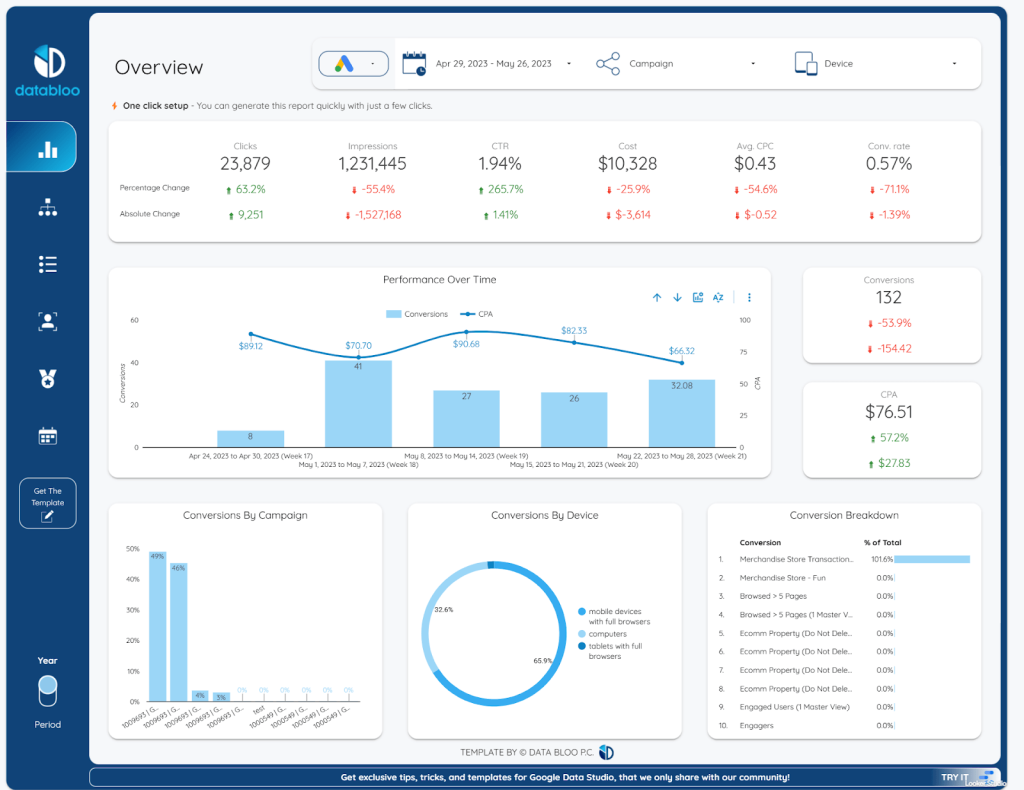 Essential Google Ads template by Data Bloo