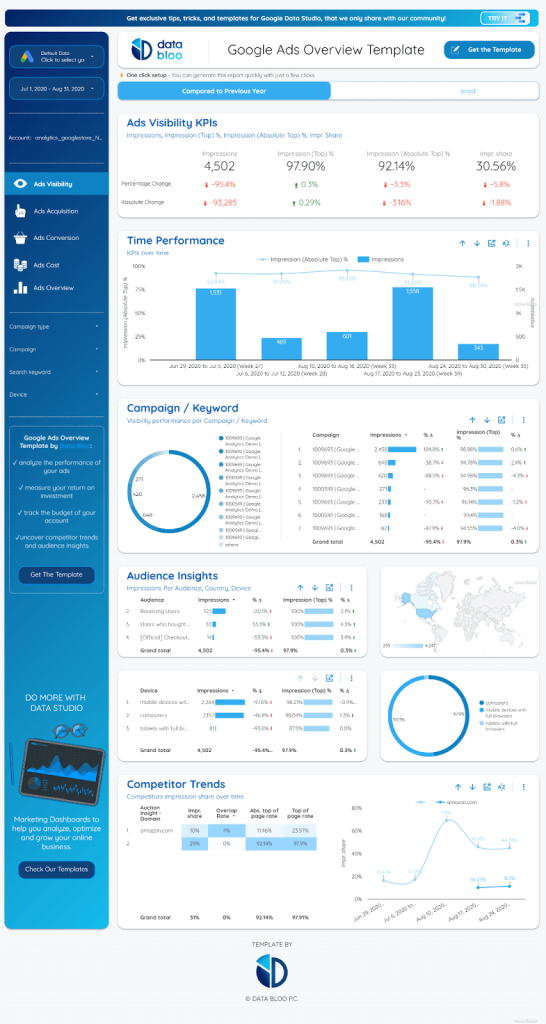 Google Ads overview template by Data Bloo