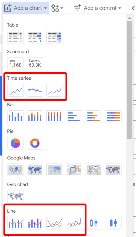 Figure 29. Time series and line charts