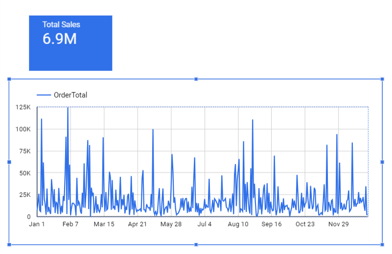 Figure 30. Positioning the time series in the canvas
