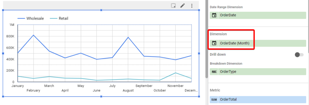 Figure 34. Time series showing month by month metrics