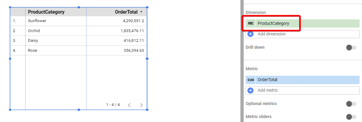 Figure 36. Change dimension to product category