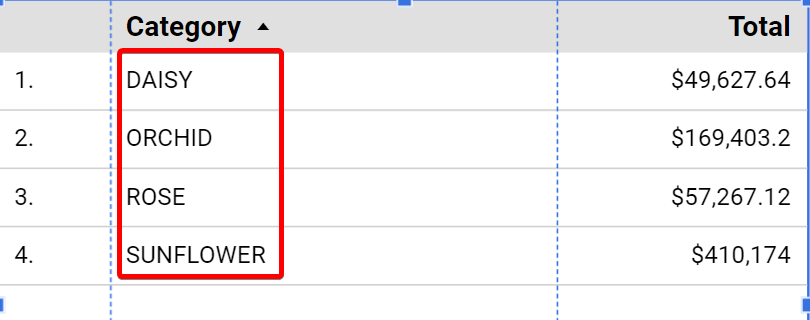 Figure 46. Table showing product categories in uppercase