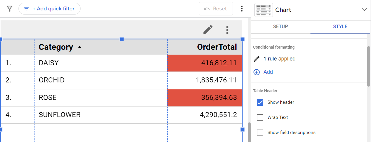 Tabela atualizada com formatação condicional