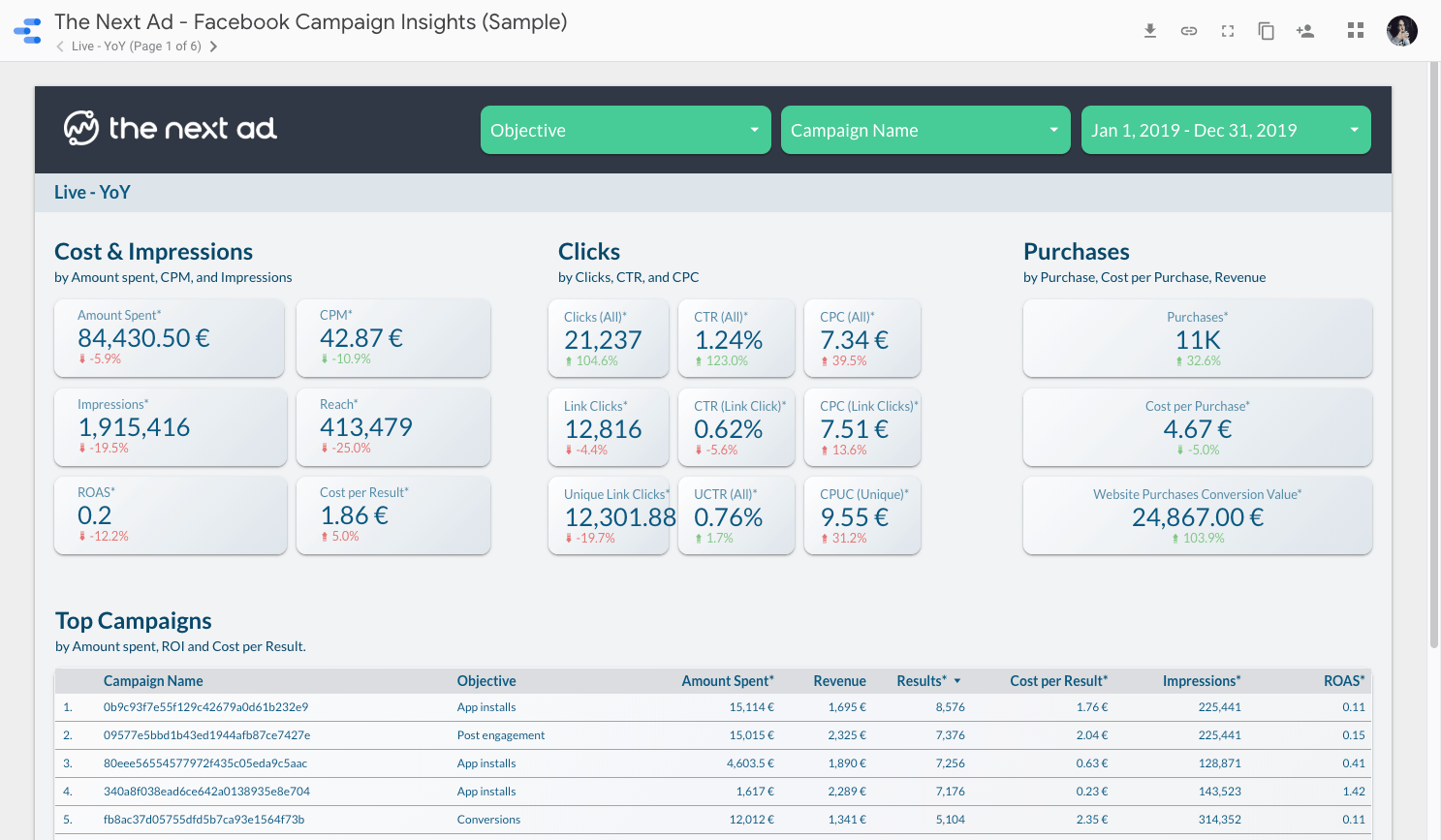 Facebook Campaign Dashboard by Next Ad