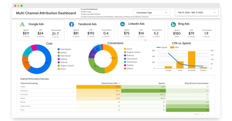 Multi-Channel Attribution Dashboard by Windsor.ai