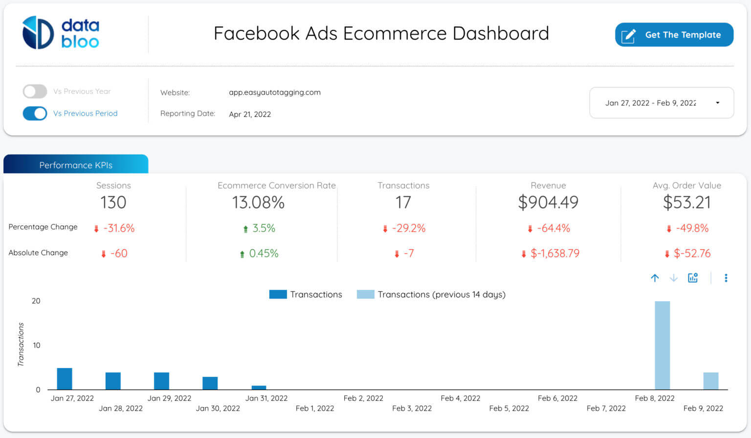 Facebook Ads E-Commerce template von DataBloo