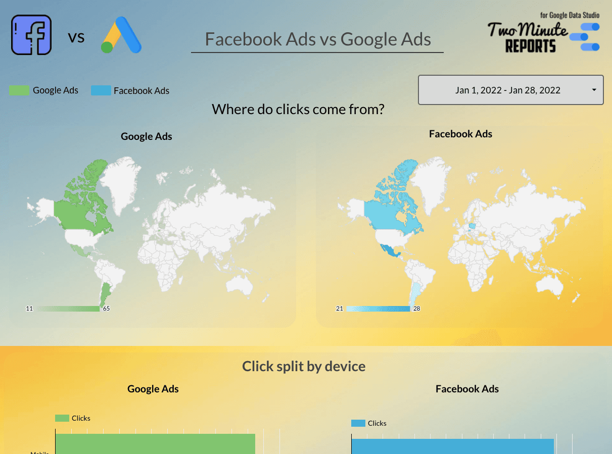 Google Ads and Facebook Ads template